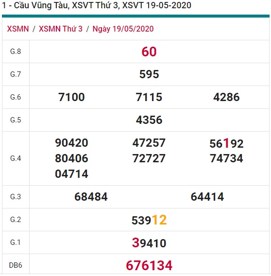 Soi cầu XSMN 26-5-2020 Win2888