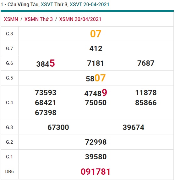 Soi cầu XSMN 27-4-2021 Win2888