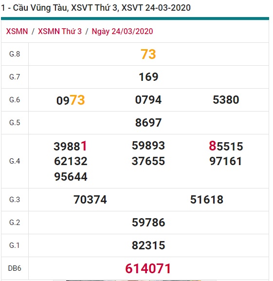 Soi cầu XSMN 31-3-2020 Win2888