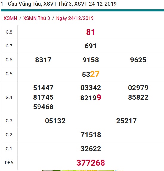 Soi cầu XSMN 31-12-2019 Win2888