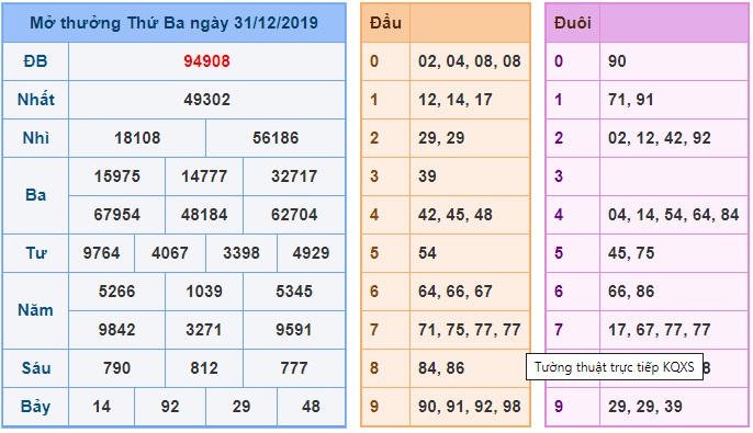 Soi cầu XSMB 1-1-2020 Win2888