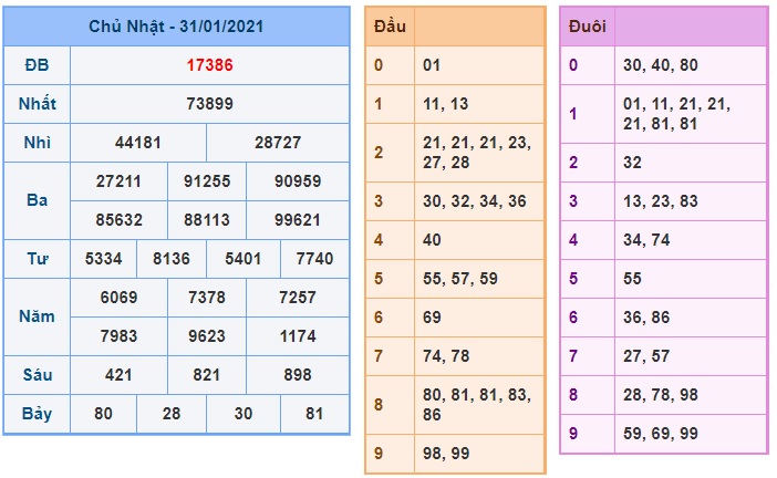 Soi cầu XSMB 1-2-2021 Win2888