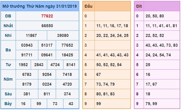 Soi cầu XSMB Win2888 01-2-2019