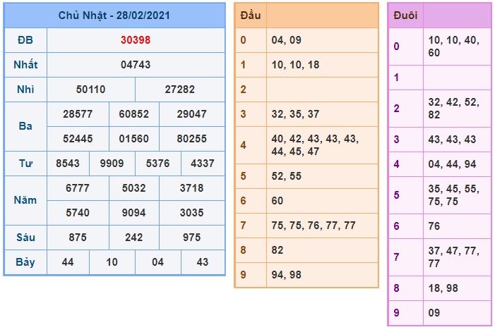 Soi cầu XSMB  1-3-2021 Win2888