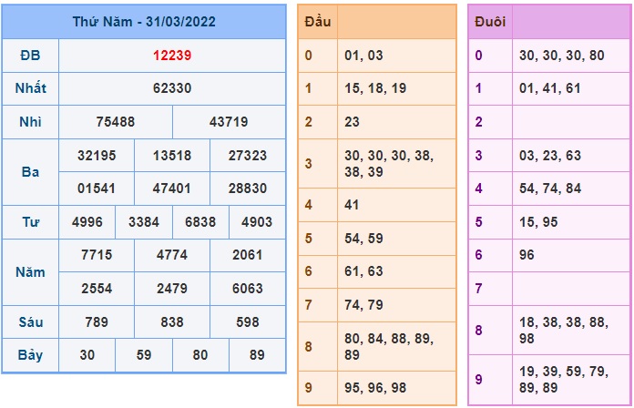 Soi cầu XSMB 01-4-2022 Win2888