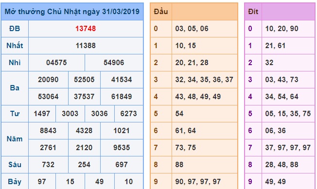 Soi cầu XSMB 1-4-2019 Win2888