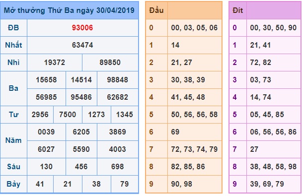 Soi cầu XSMB 01-05-2019 Win2888