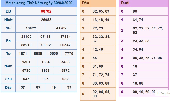 Soi cầu XSMB 1-5-2020 Win2888