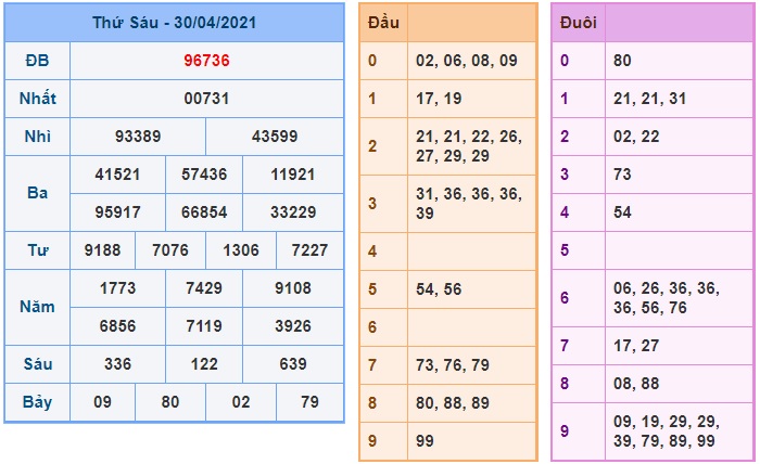 Soi cầu XSMB 1-5-2021 Win2888