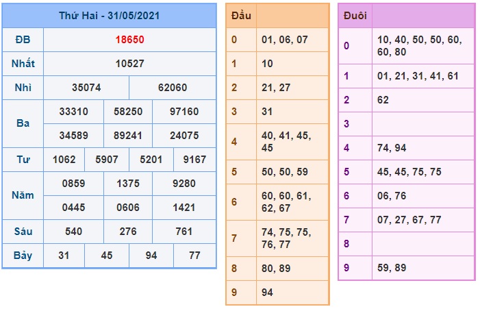 Soi cầu XSMB 1-6-2021 Win2888