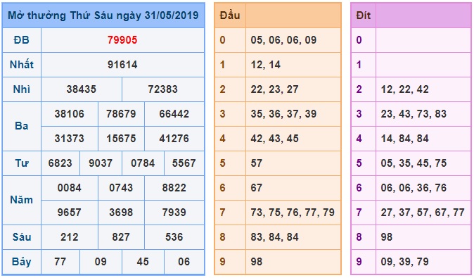 Soi cầu XSMB 1-6-2019 Win2888