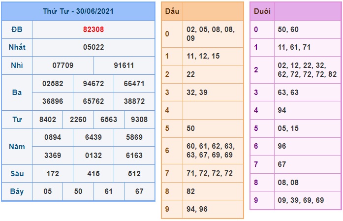 Soi cầu XSMB 1-7-2021 Win2888