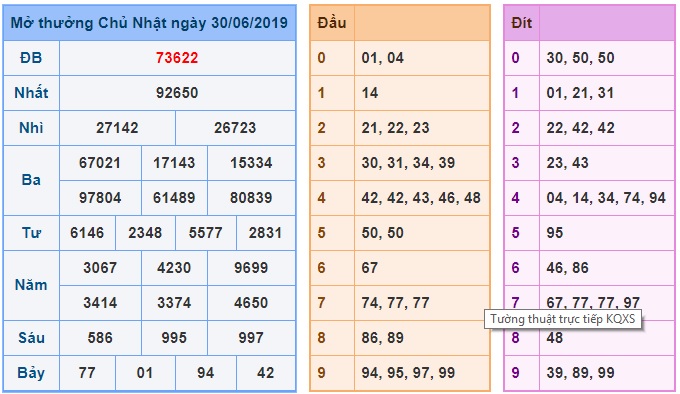 Soi cầu XSMB 1-7-2019 Win2888