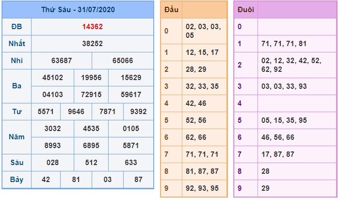 Soi cầu XSMB 1-8-2020 Win2888