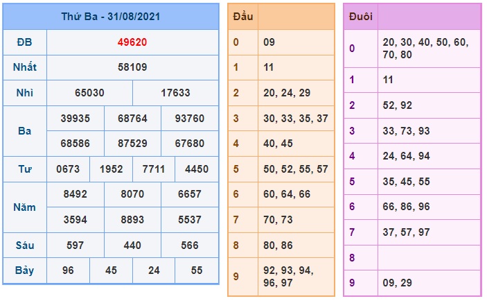 Soi cầu XSMB 1-9-2021 Win2888