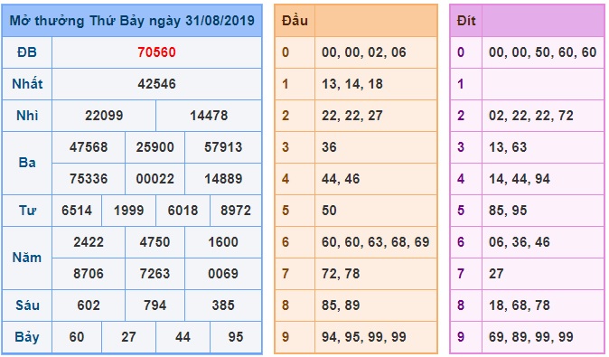 Soi cầu XSMB 1-9-2019 Win2888