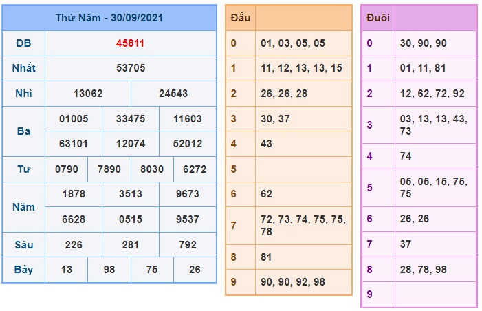 Soi cầu XSMB 1-10-2021 Win2888