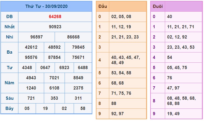 Soi cầu XSMB 1-10-2020 Win2888