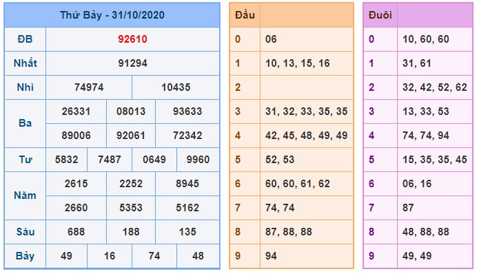 Soi cầu XSMB 1-11-2020 Win2888