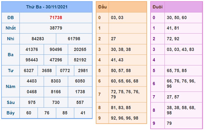 Soi cầu XSMB 1-12-2021 Win2888