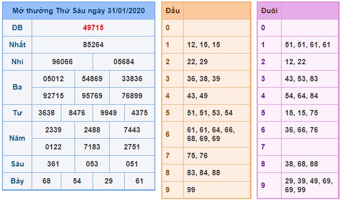 Soi cầu XSMB 1-2-2020 Win2888