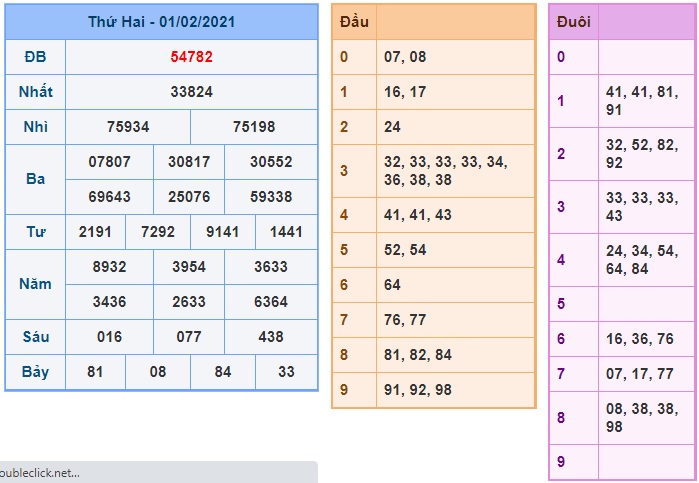 Soi cầu XSMB 2-2-2021 Win2888