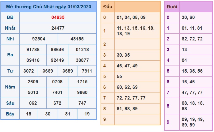 Soi cầu XSMB 2-3-2020 Win2888