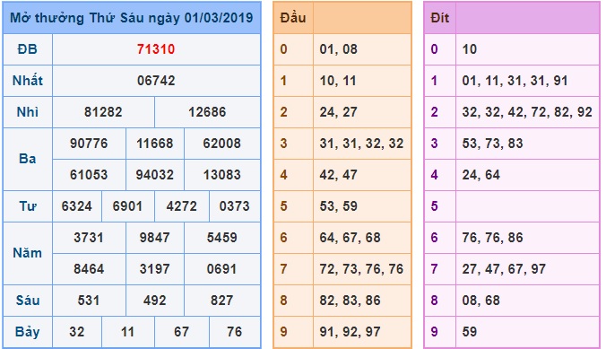 Soi cầu XSMB 2-3-2019 Win2888 