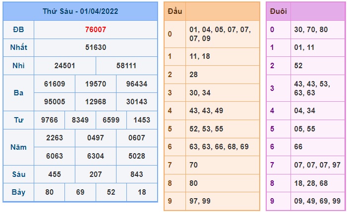 Soi cầu XSMB 02-4-2022 Win2888