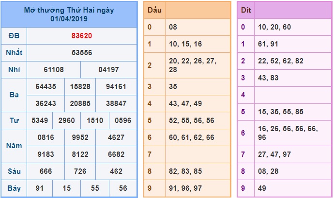 Soi cầu XSMB 2-4-2019 Win2888