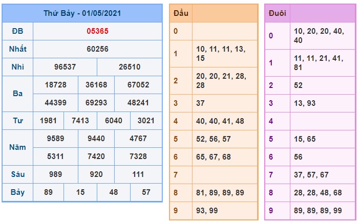 Soi cầu XSMB 2-5-2021 Win2888