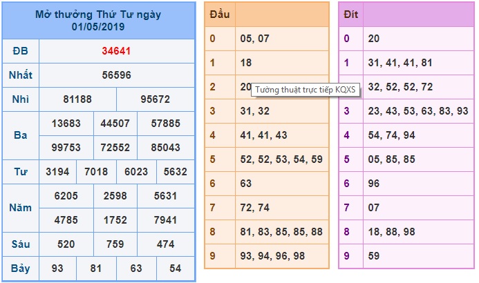 Soi cầu XSMB 2-5-2019 Win2888