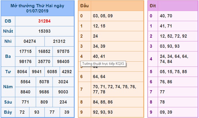 Soi cầu XSMB 2-7-2019