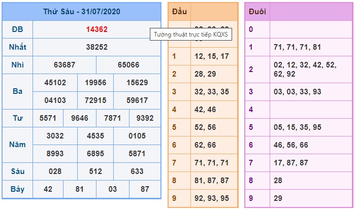 Soi cầu XSMB 2-8-2020 Win2888