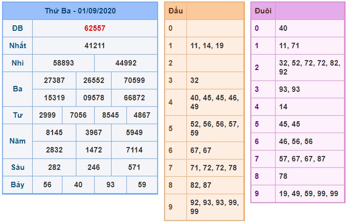 Soi cầu XSMB 2-9-2020 Win2888