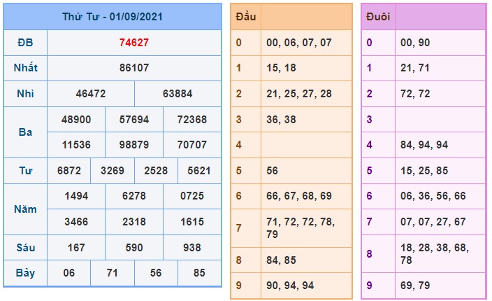 Soi cầu XSMB 2-9-2021 Win2888