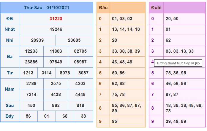 Soi cầu XSMB 2-10-2021 Win2888