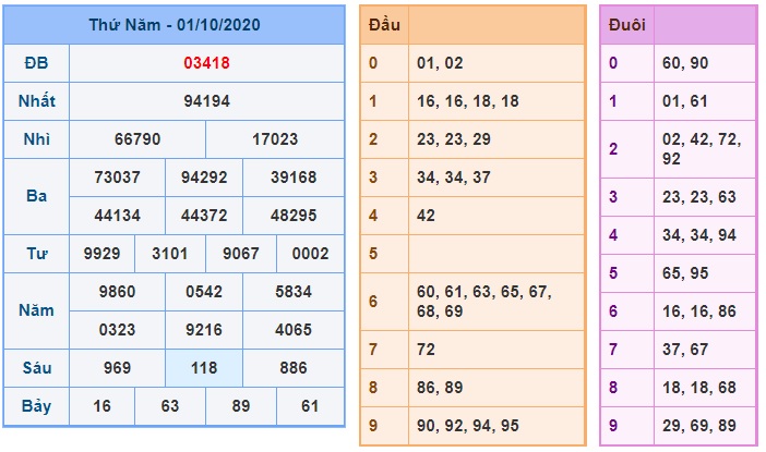 Soi cầu XSMB 2-10-2020 Win2888