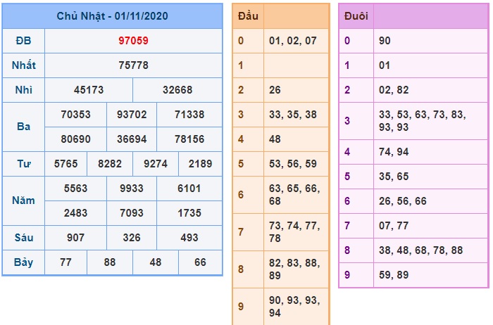 Soi cầu XSMB 2-11-2020 Win2888