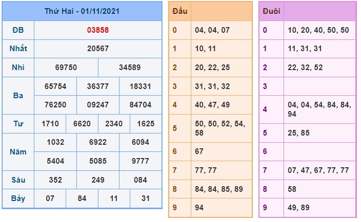 Soi cầu XSMB 2-11-2021 Win2888