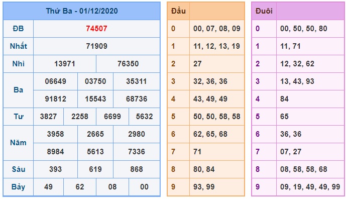 Soi cầu XSMB 2-12-2020 Win2888