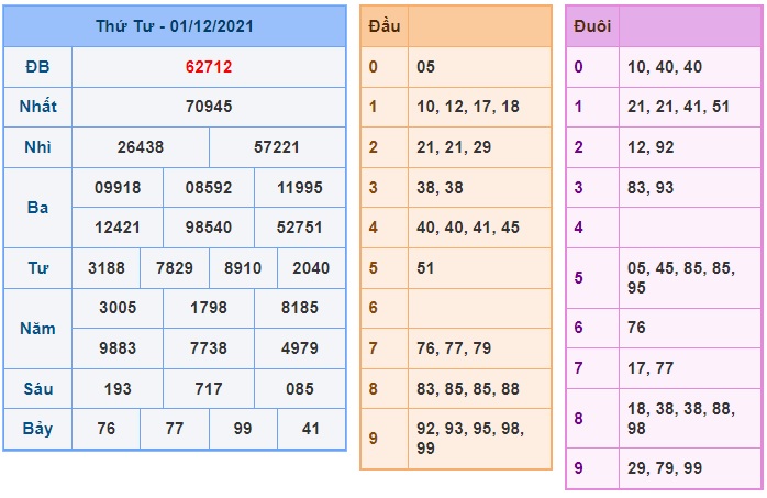 Soi cầu XSMB 2-12-2021 Win2888