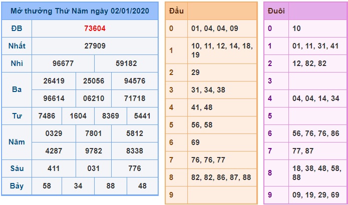 Soi cầu XSMB 3-1-2020 Win2888