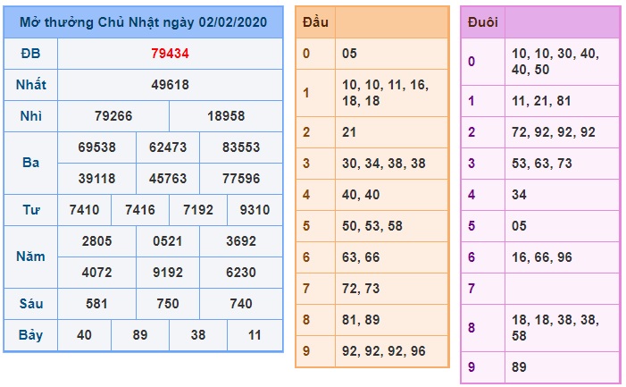 Soi cầu XSMB 3-2-2020 Win2888