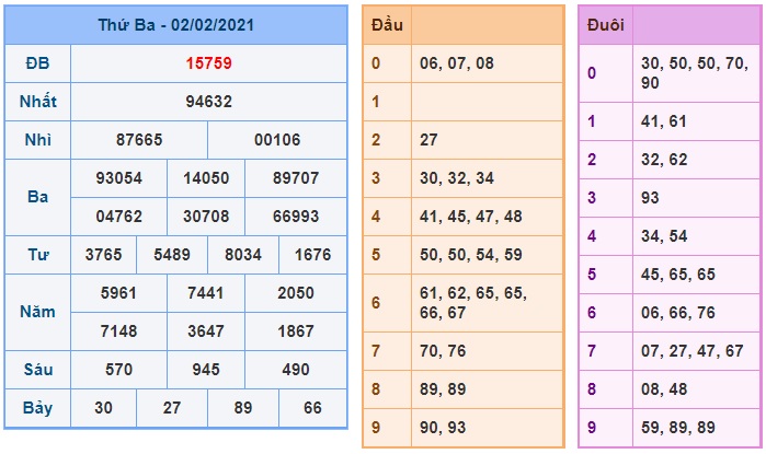 Soi cầu XSMB 3-2-2021 Win2888