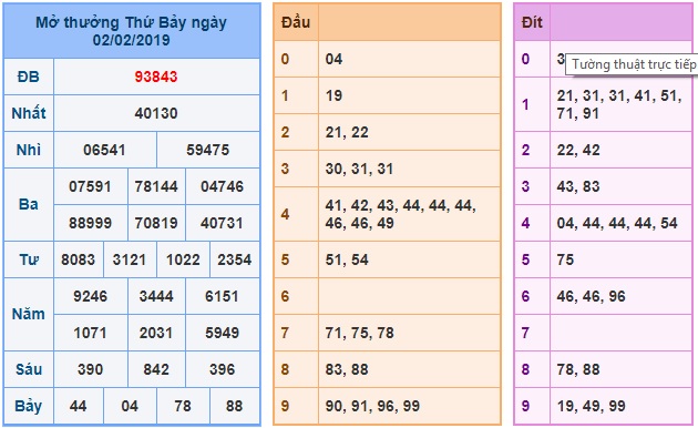 Soi cầu XSMB Win2888 03-02-2019