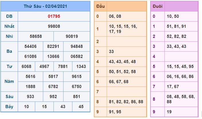 Soi cầu XSMB 3-4-2021 Win2888