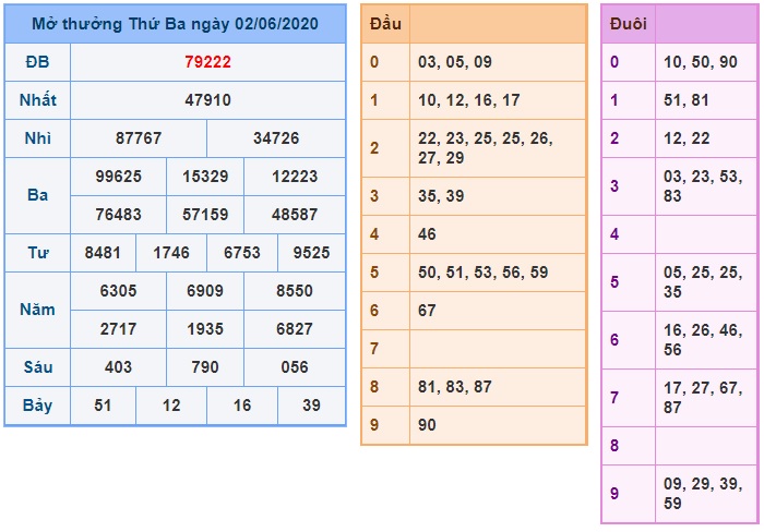 Soi cầu XSMB 3-6-2020 Win2888