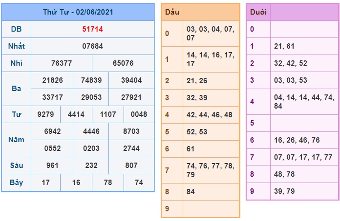 Soi cầu XSMB 3-6-2021 Win2888