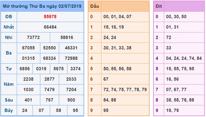 Soi cầu XSMB 3-7-2019 Win2888